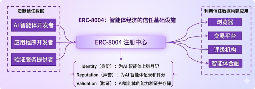 Google、Visa 参战 x402 协议如何重塑 AI Agent 的支付格局
