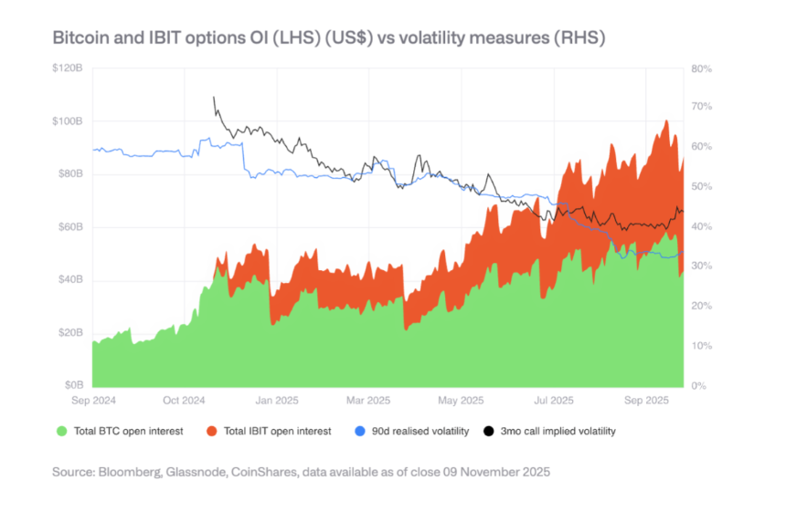 解读CoinShares 2026报告:告别投机叙事,拥抱实用性元年
