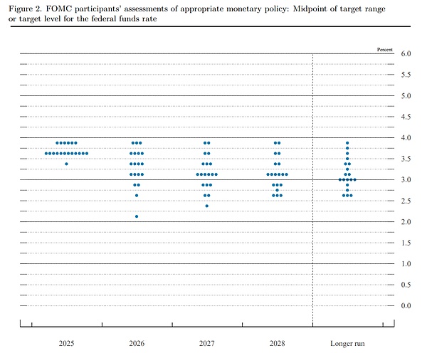 2025年12月美联储议息会议实录:RMP来了