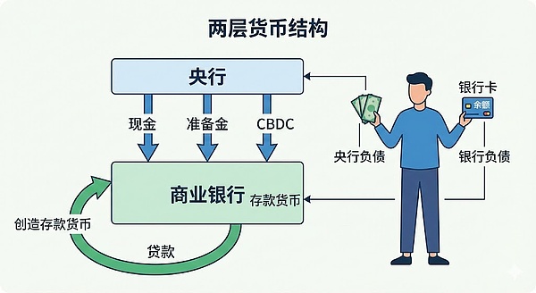 数字时代的钱:数字人民币、稳定币和它们正在改变的世界