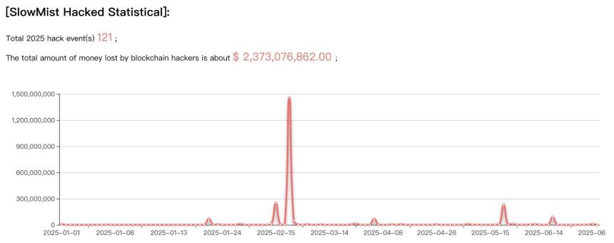 当黑客变成国家队和 AI:给2026 年加密项目的安全自测清单