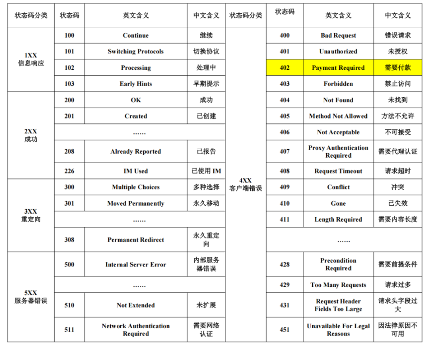 Google、Visa 参战 x402 协议如何重塑 AI Agent 的支付格局