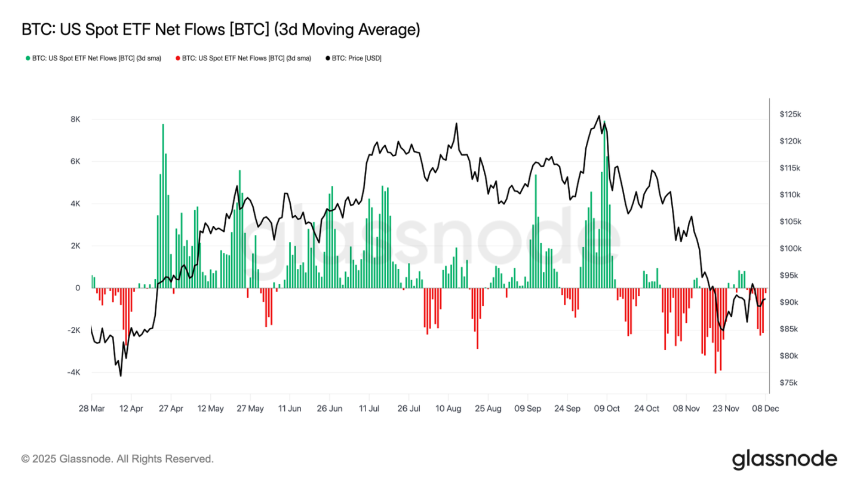 比特币弱势震荡,大波动即将来袭?