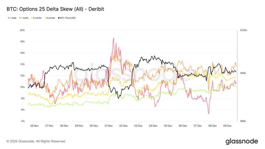 比特币弱势震荡,大波动即将来袭?