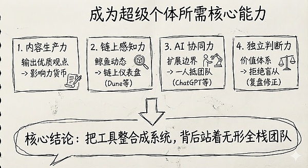 如何成为 Web3 超级个体?AI+Crypto 时代的个人觉醒指南