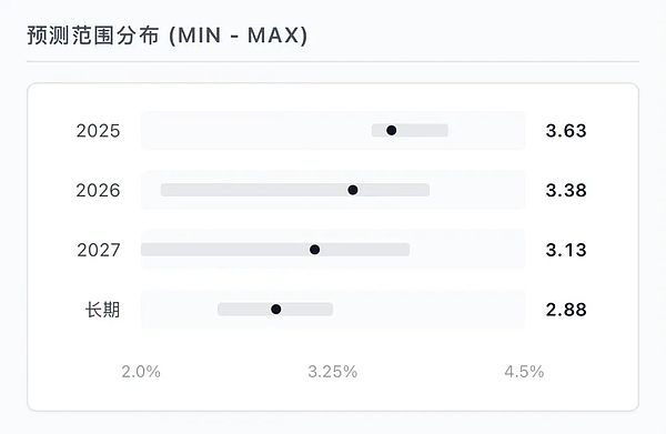鲍威尔释放‘弦外之音’:一场巧妙的‘甩锅’与告别信号