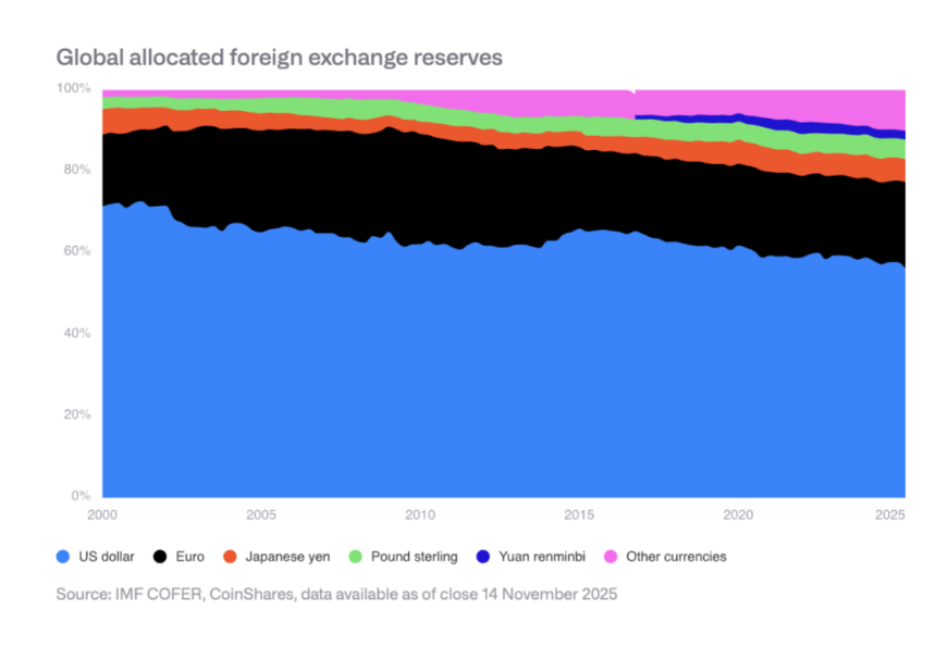 解读CoinShares 2026报告:告别投机叙事,拥抱实用性元年