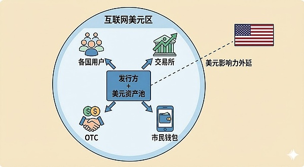 数字时代的钱:数字人民币、稳定币和它们正在改变的世界