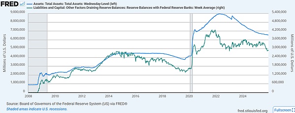 美联储资产负债表扩张趋势