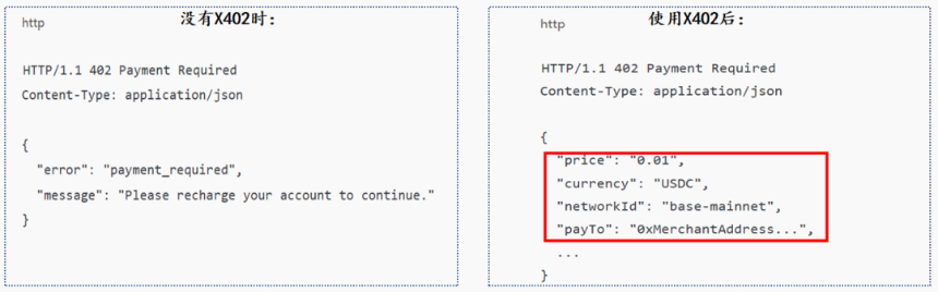 Google、Visa 参战 x402 协议如何重塑 AI Agent 的支付格局