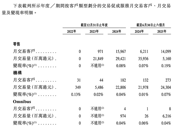 详解HK加密资产第一股 第一个吃螃蟹的人