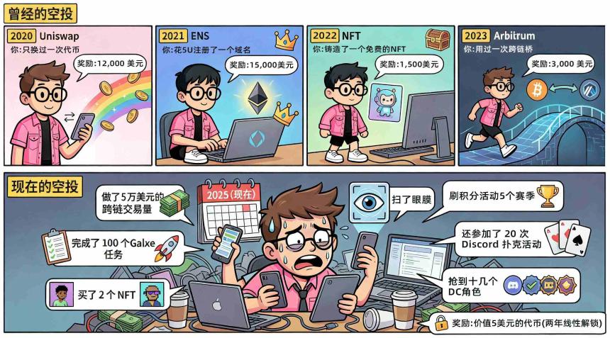 2025撸毛生存法则:昔日遍地黄金,如今全靠这两张底牌