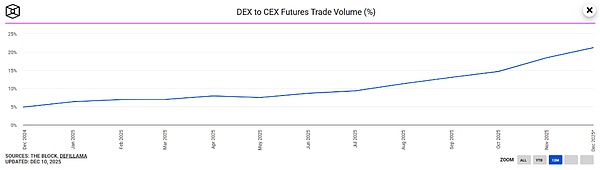 1.8亿美元的经验与教训:Web3当前入口不在社交 而是钱包