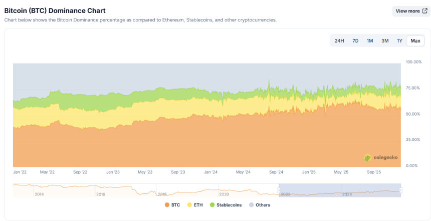 2025撸毛生存法则:昔日遍地黄金,如今全靠这两张底牌