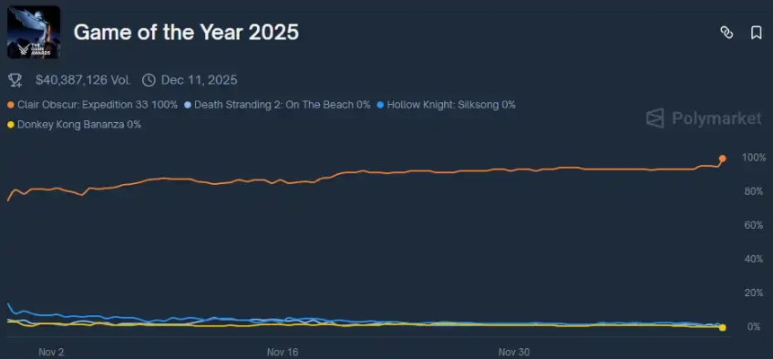 TGA颁奖前夜的百万赌局:谁在预测市场提前锁定年度游戏