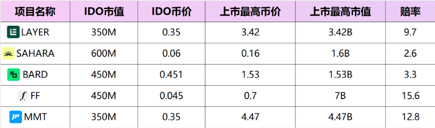 2025撸毛生存法则:昔日遍地黄金,如今全靠这两张底牌