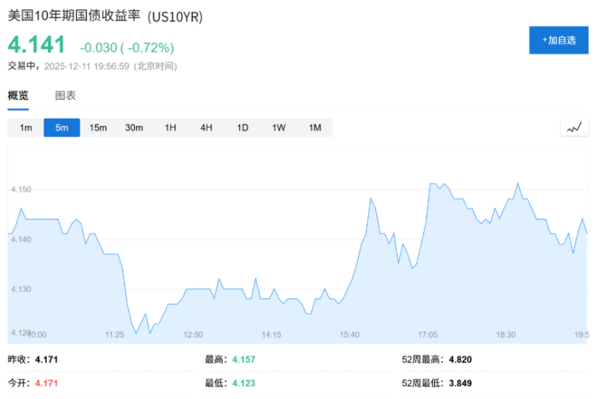 大空头Burry警告:美联储RMP意在掩盖银行体系脆弱性,本质上是重启QE