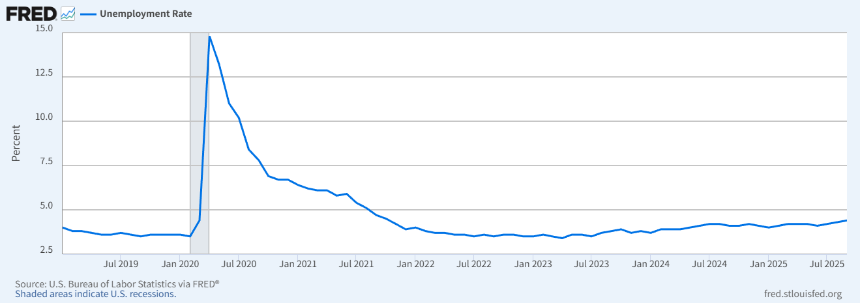 2025 美国降息:数据驱动的政策转向与美联储的风险再平衡
