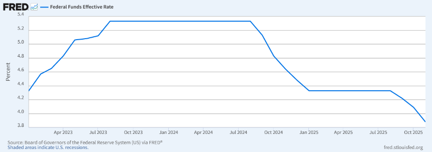 2025 美国降息:数据驱动的政策转向与美联储的风险再平衡