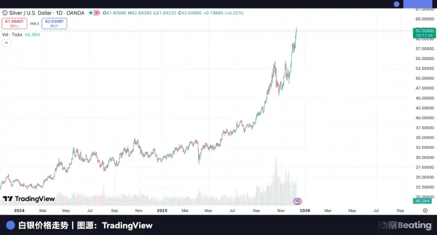 摩根大通倒戈华尔街:囤积白银,卡位黄金,做空美元信用