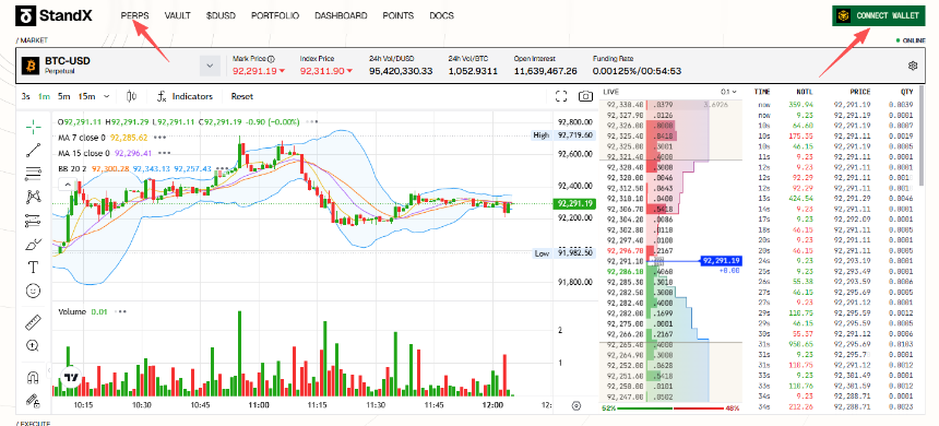 热门交互合集 | StandX上线主网积分活动;“特朗普游戏”候补名单申请(12月12日)