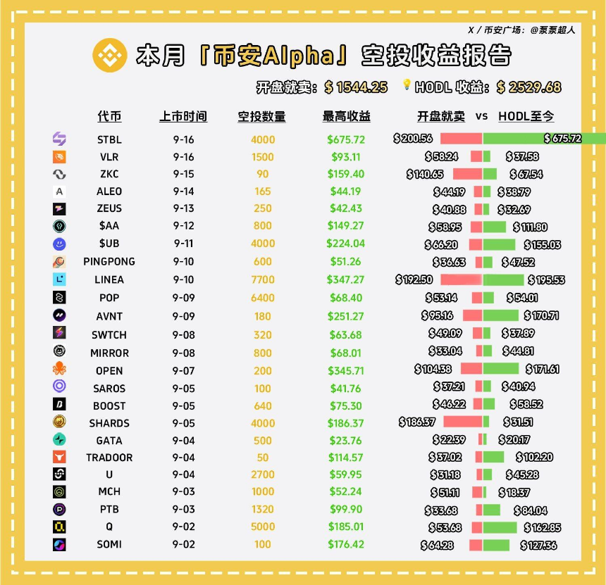 2025撸毛生存法则:昔日遍地黄金,如今全靠这两张底牌