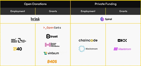 当发币变成流水线有人在给比特币开发者发工资