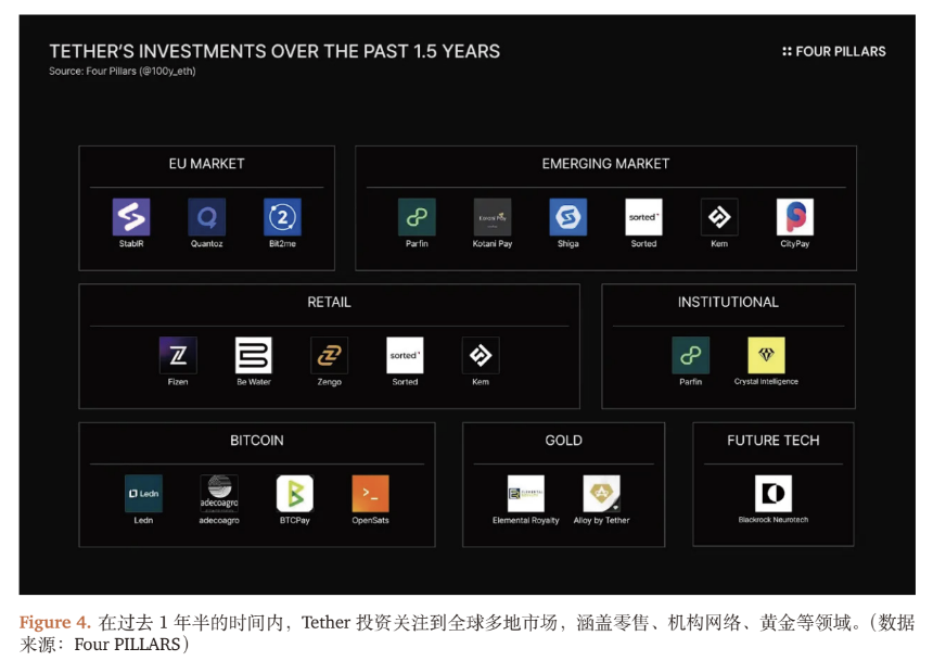USDT评级风波:标普「稳定性之尺」、Tether「市场之辩」、与「影子央行」转型