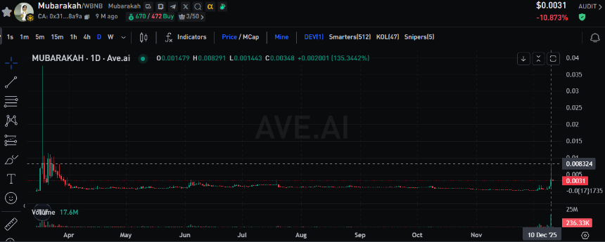 币安联席CEO何一账号被盗，揭示模因币操纵背后的关键安全风险