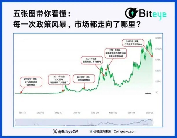 每周编辑精选 Weekly Editor's Picks(1206-1212)