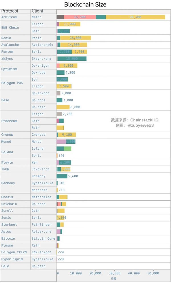 财富效应消失后——去中心化的神话或悲歌