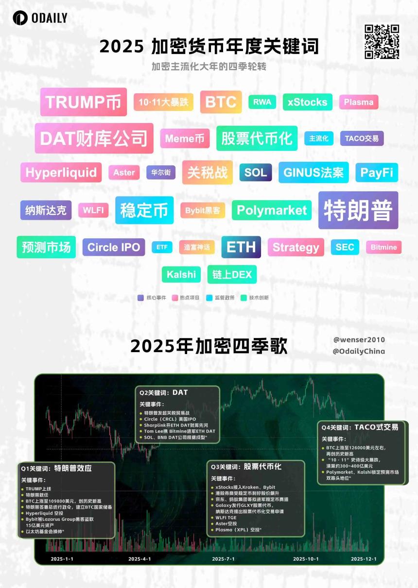 每周编辑精选 Weekly Editor's Picks(1206-1212)