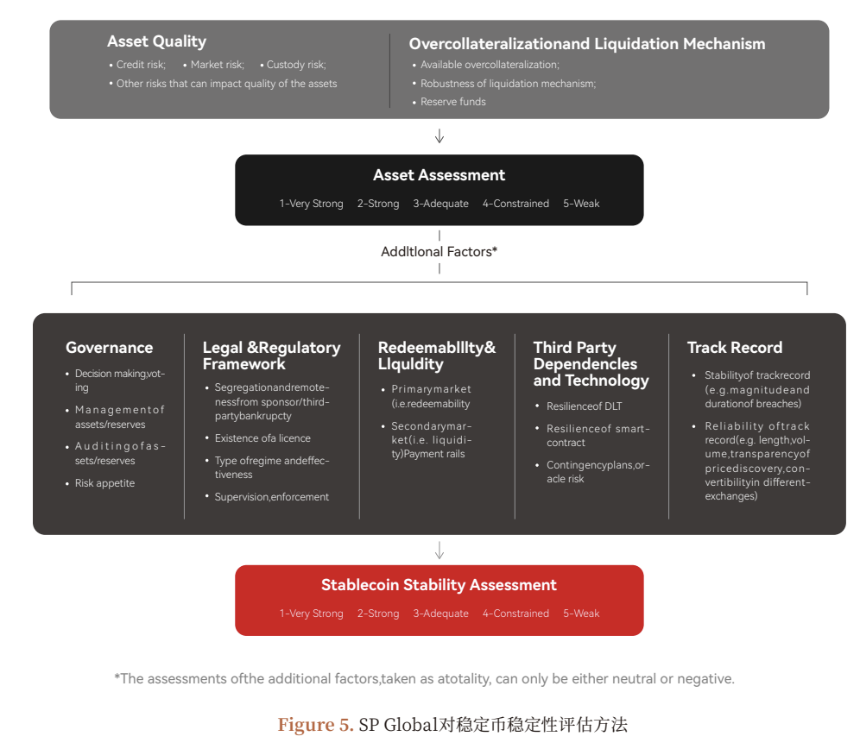 USDT评级风波:标普「稳定性之尺」、Tether「市场之辩」、与「影子央行」转型