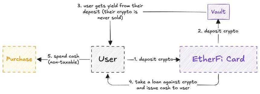 泼盆冷水:加密卡或许没有未来