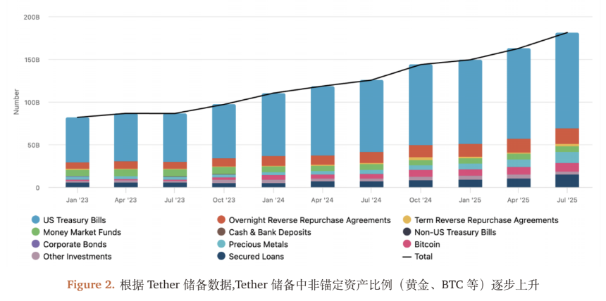 USDT评级风波:标普「稳定性之尺」、Tether「市场之辩」、与「影子央行」转型