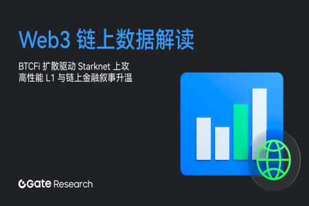 Gate 研究院：BTCFi 扩散驱动 Starknet 上攻，高性能 L1 与链上金融叙事升温
