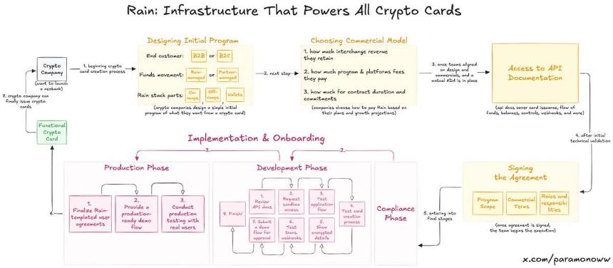 泼盆冷水:加密卡或许没有未来