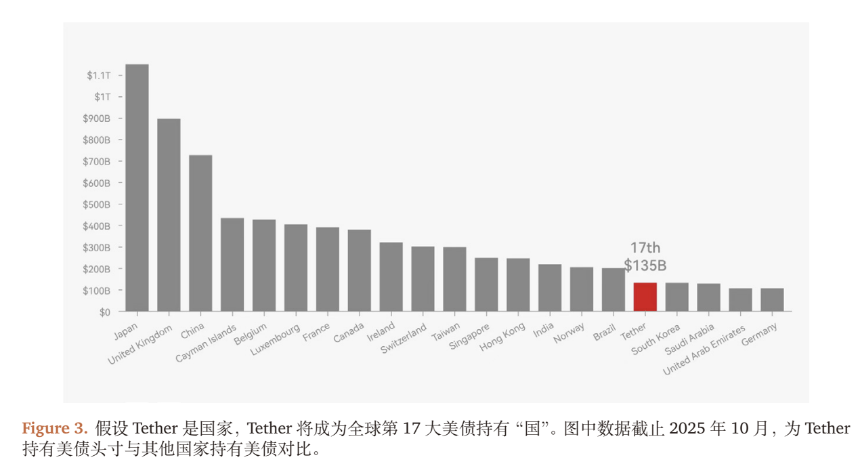 USDT评级风波:标普「稳定性之尺」、Tether「市场之辩」、与「影子央行」转型