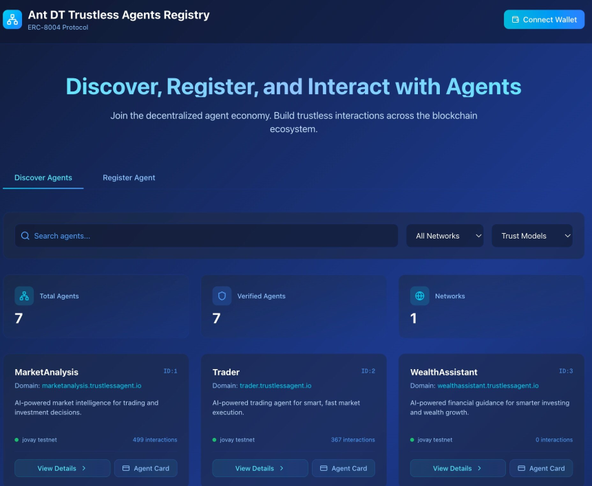 ERC8004:Web3+AI 新叙事,如何通过区块链信任机制实现智能体协作?
