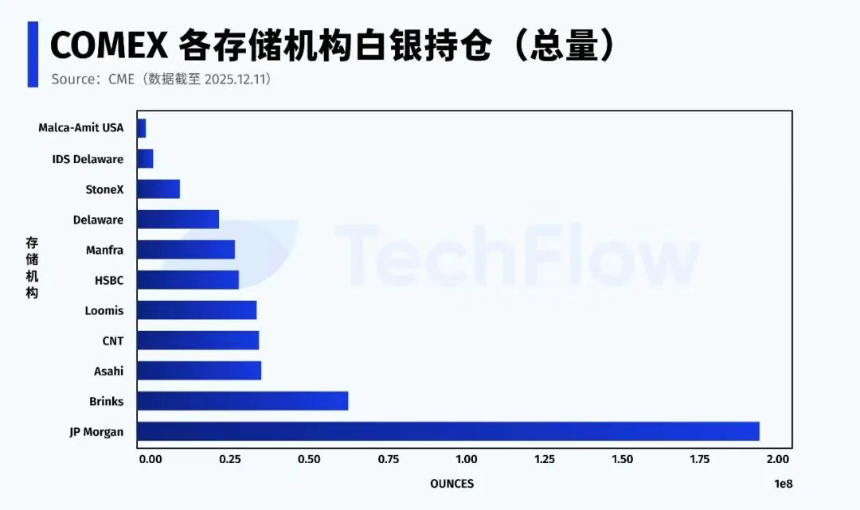 白银危机——当纸面体系开始失灵
