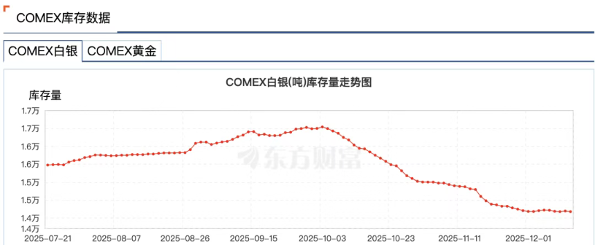 白银危机——当纸面体系开始失灵