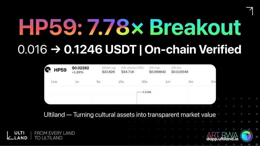 Ultiland:RWA 新独角兽正在重写艺术、IP 与资产的链上叙事