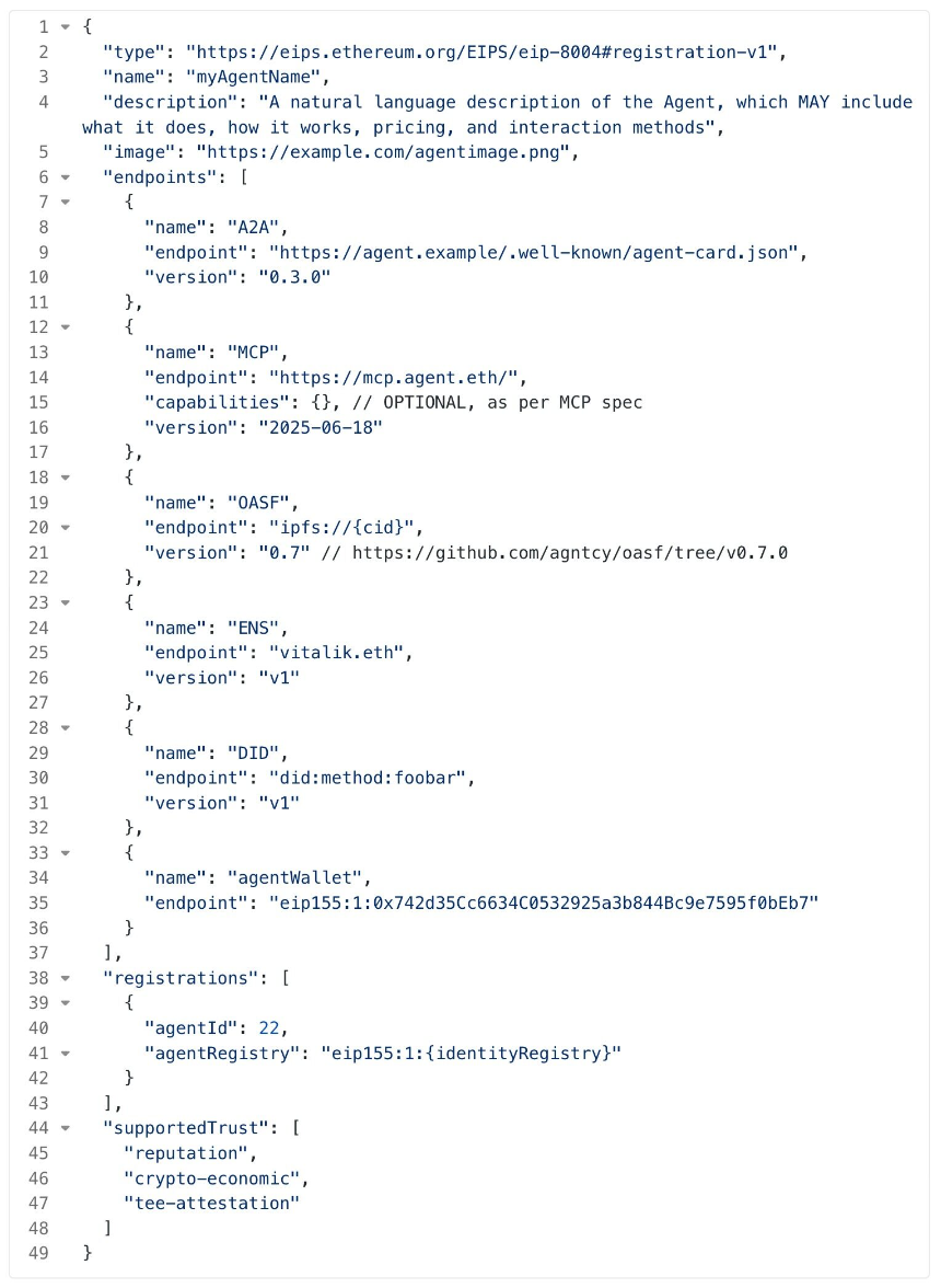 ERC8004:Web3+AI 新叙事,如何通过区块链信任机制实现智能体协作?