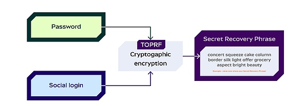2025年的区块链钱包暗战——到底在卷什么?
