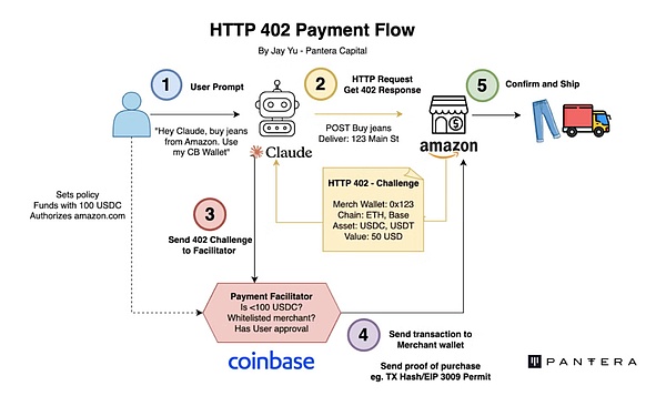 Stripe for Agents:从协议栈到支付生态的 Agent 投资图谱
