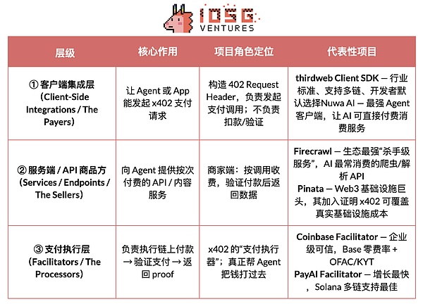 Stripe for Agents:从协议栈到支付生态的 Agent 投资图谱