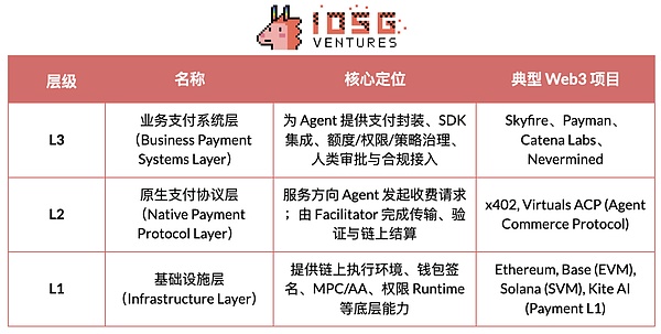 Stripe for Agents:从协议栈到支付生态的 Agent 投资图谱
