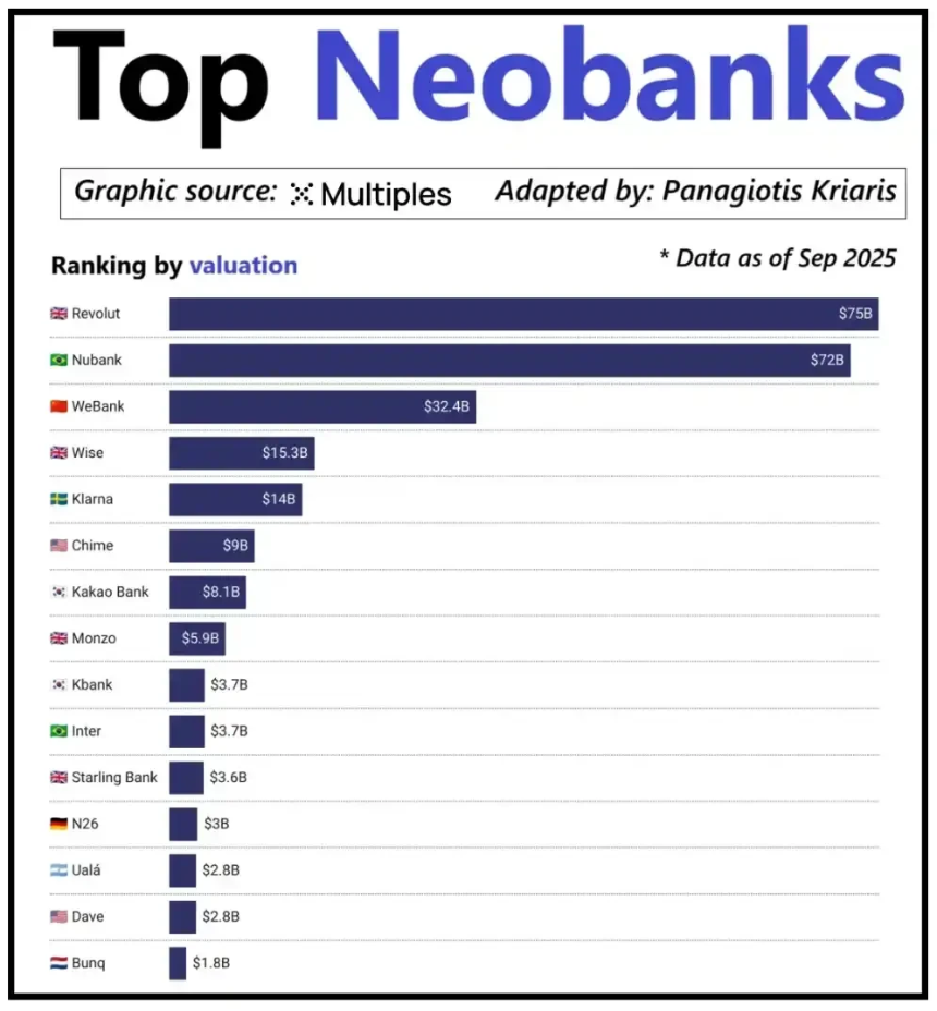 数字银行早已不靠银行赚钱，真正的金矿在稳定币与身份认证