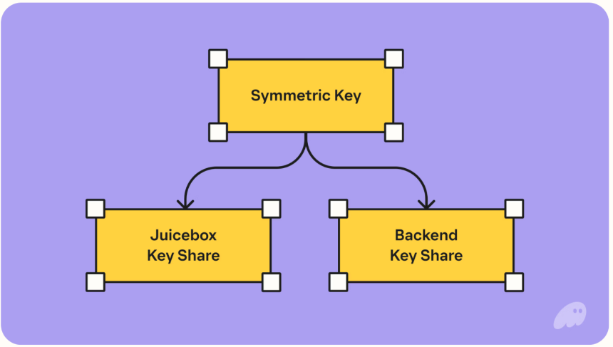 2025年的区块链钱包暗战,到底在卷什么?