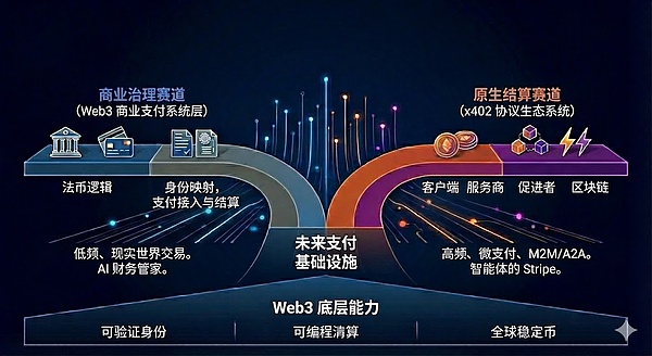 Stripe for Agents:从协议栈到支付生态的 Agent 投资图谱